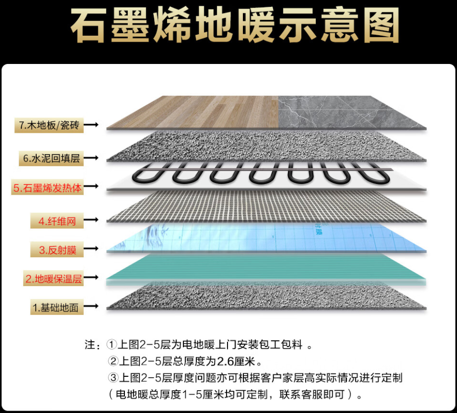潞西市 石墨烯电地暖公司哪家好？施工质量核心标准